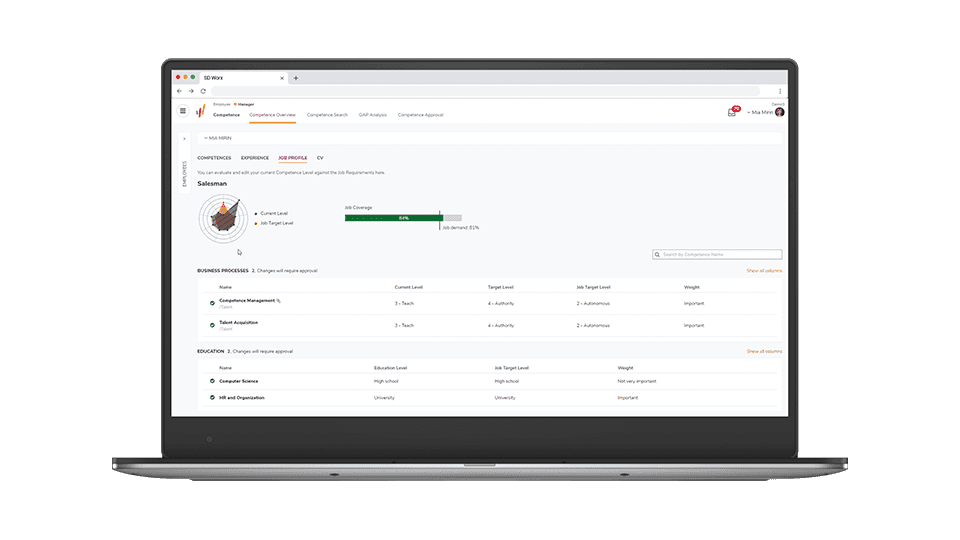 Medarbetarprofiler