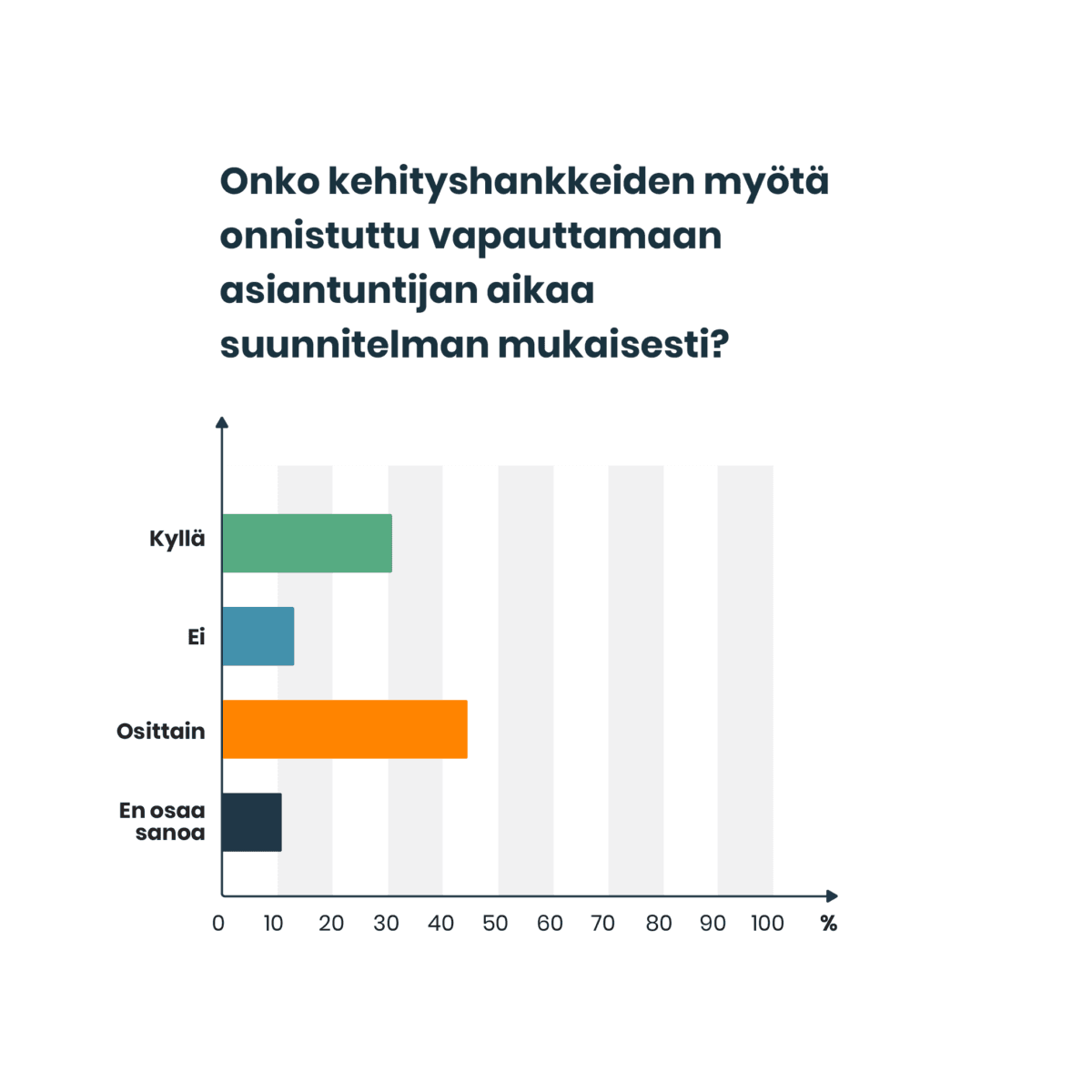 Joka toinen henkilöstö- ja palkkahallinnon digihanke jää puolitiehen