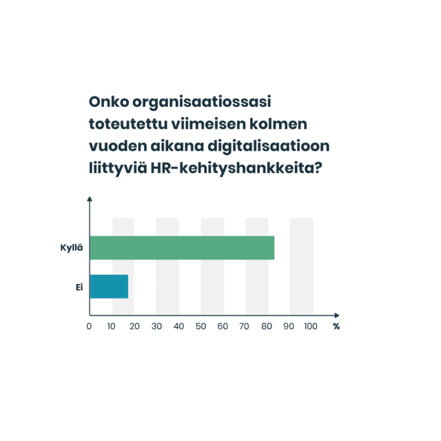 Joka toinen henkilöstö- ja palkkahallinnon digihanke jää puolitiehen