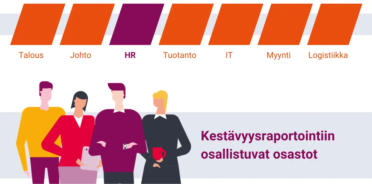 Kestävyysraportointiin (CSRD) osallistuvat osastot yrityksissä